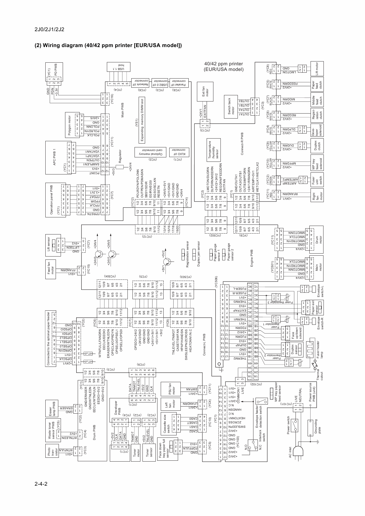 KYOCERA LaserPrinter FS-2020D 3920DN 4020DN Parts and Service Manual-5